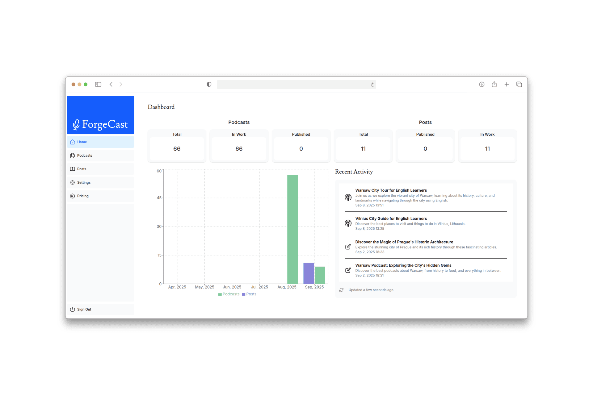 Screenshots of the dashboard project showing desktop version
